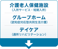 介護老人保健施設・グループホーム・デイケア